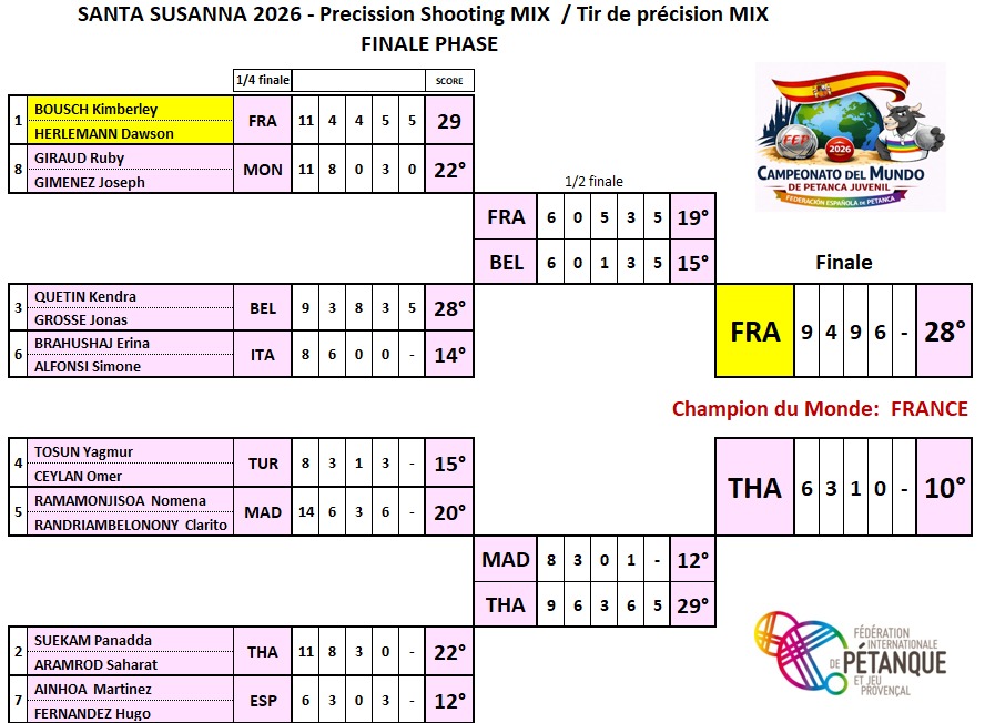 tir final