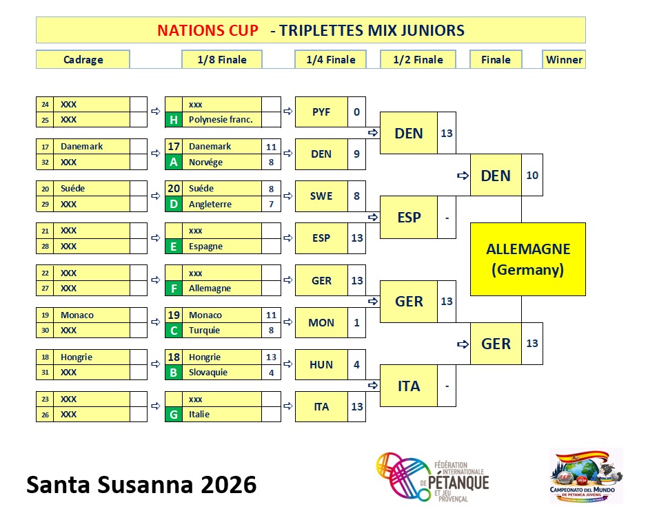 tm nation cup